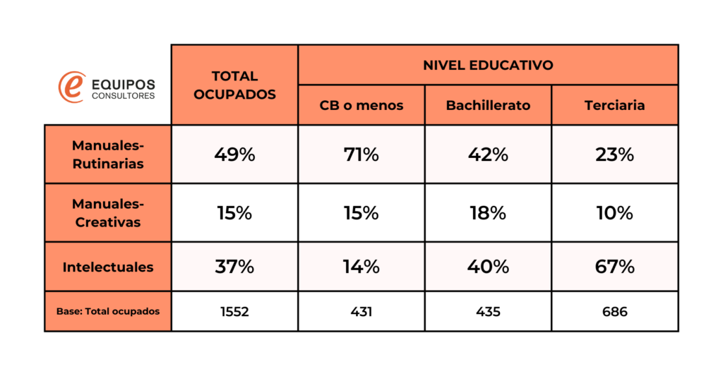 Tipo de tarea realizada por las personas trabajadoras