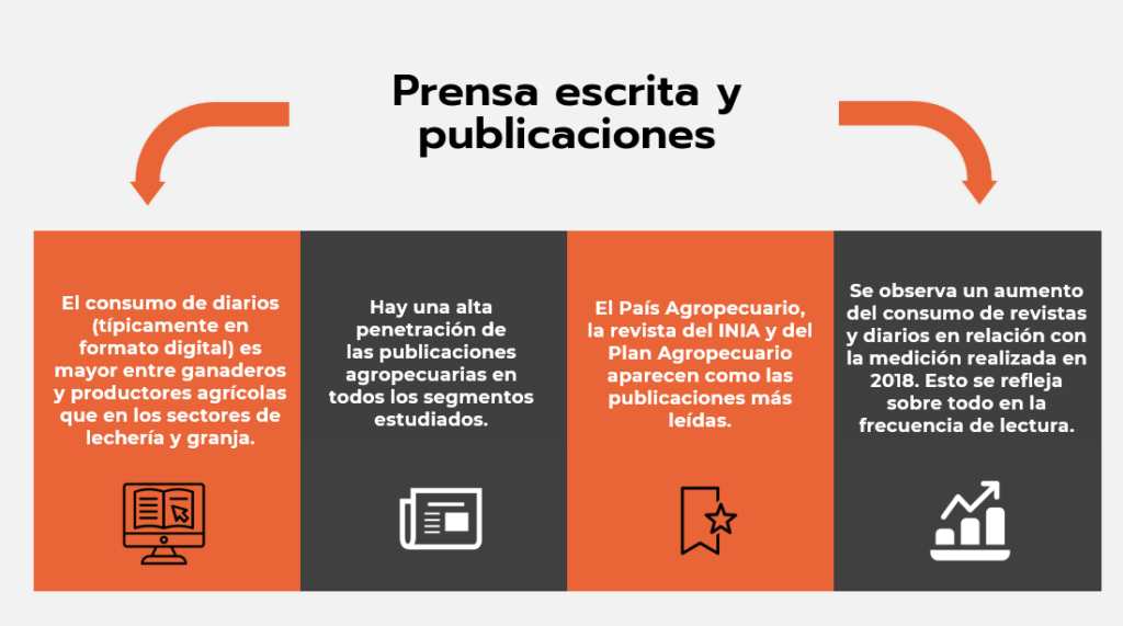 Productores agropecuarios: Prensa escrita y publicaciones