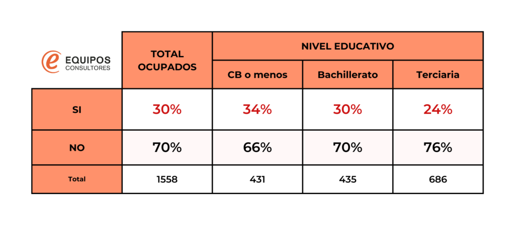 Dolor físico últimas dos semanas asociado a la actividad necesaria para realizar el trabajo (%)