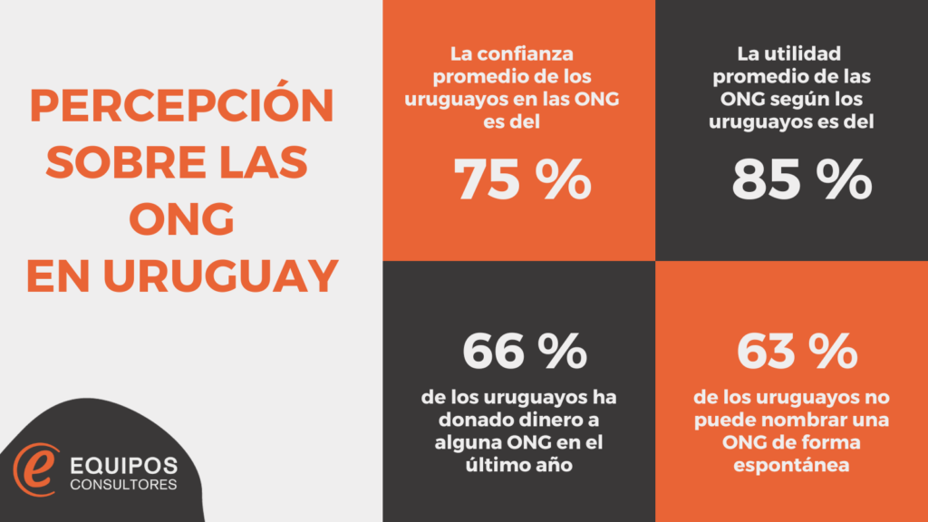 Estudio sobre ONGs 2023